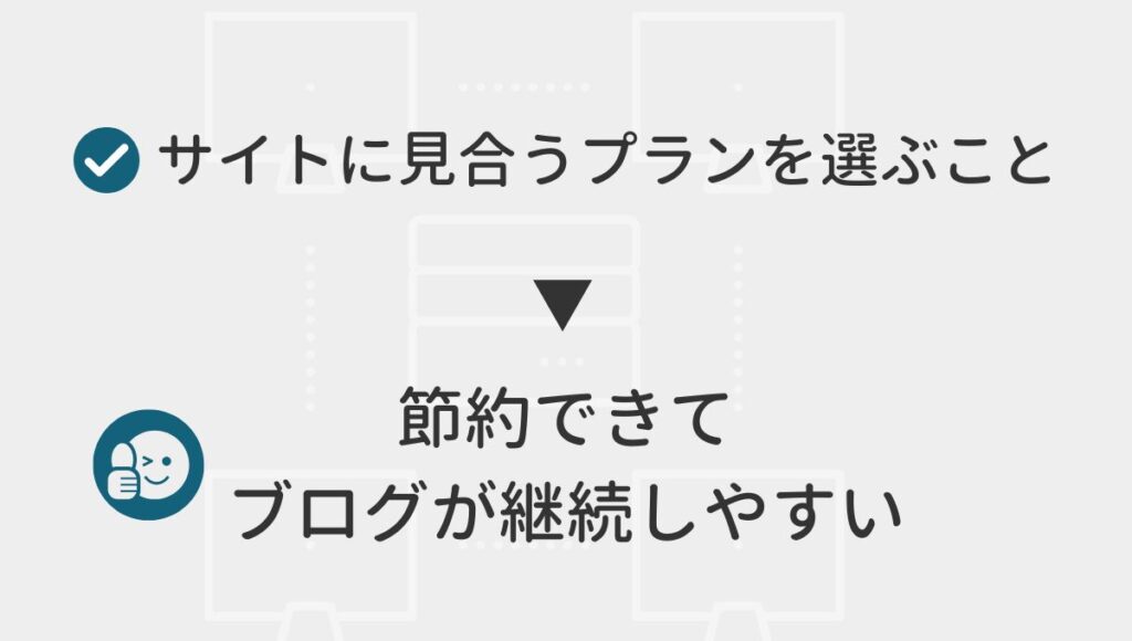 サイトに見合うプランを選ぶ