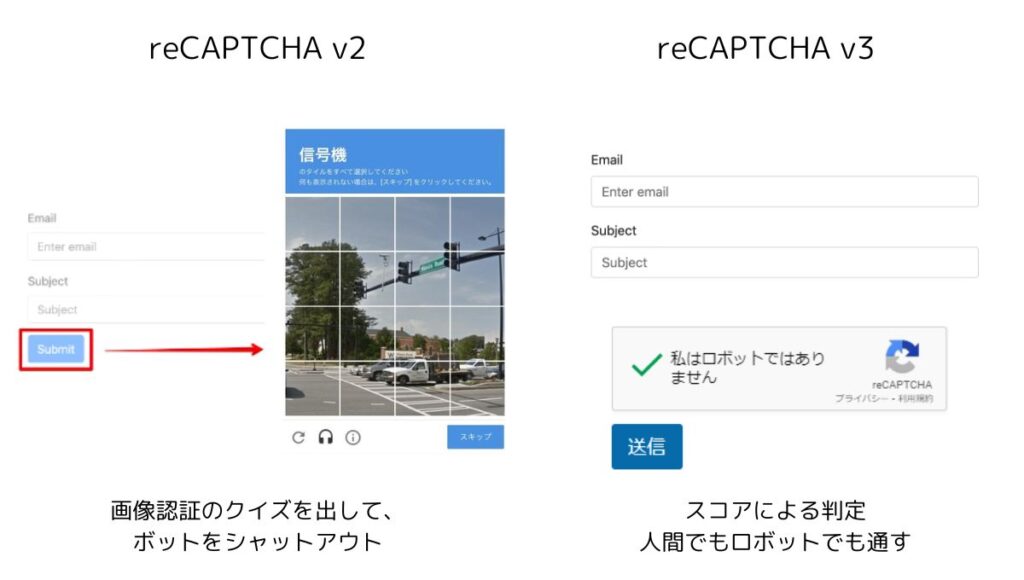 reCAPTCHA v3v2の違い